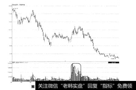图2-6京能热电下跌途中连续放示意图