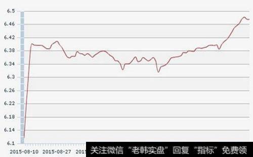 外汇投资的交易方式是什么？外汇交易的种类有哪些？