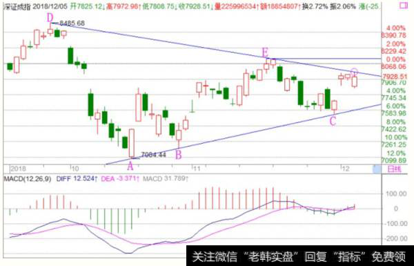 <a href='//m.sasasearch.com/fengkuangwei/'>hth365华体会
</a>最新股市操作点评：周四操作策略（2018.12.5）