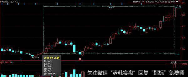 机构选光伏，锂电池、核电赔率增加；涨价要注意