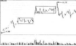 散户斗庄的细节：如何跟长、中、短线庄家