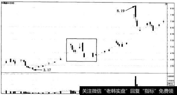 散户斗庄的细节之庄家调控散户心态的几种手法