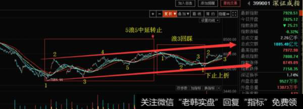 居锦斌<a href='//m.sasasearch.com/caijunyi/290233.html'>股市</a>晚评：周四展望及操作策略（2018.12.5）