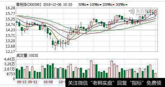 <a href='//m.sasasearch.com/jcdlzt/134154.html'>菲利华</a>启动7.3亿元定增 扩产集成电路及军工材料