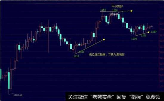 十字星分为哪几种类型？纺锤<a href='//m.sasasearch.com/zuoyugen/290230.html'>趋势</a>是一种什么状态？