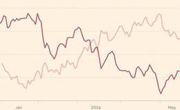 外汇投资买入和卖出时机的把握技巧是什么？