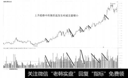 图7-3上升趋势中次级折返对应成交量较小