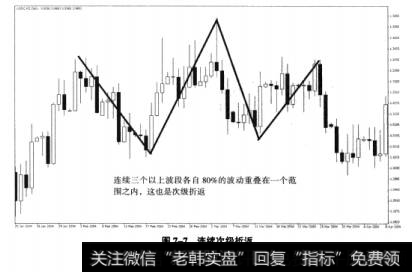 图7-7连续次级折返