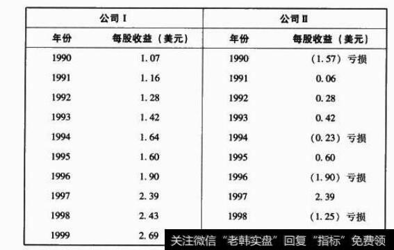 公司一与公司二