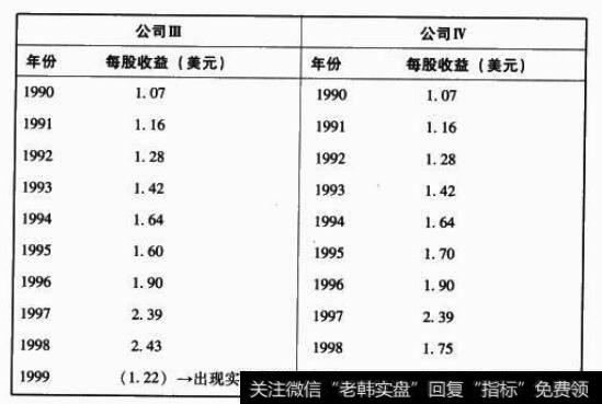 公司三与公司四