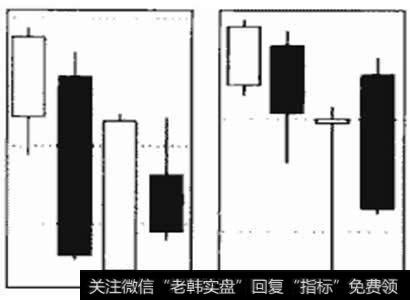 下降覆盖线