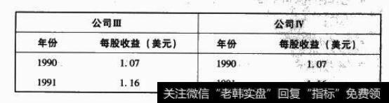 公司3与公司4 2