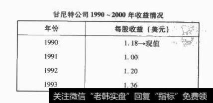 甘尼特公司1990-2000年收益情况