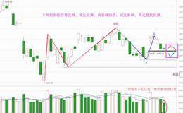 下周初将选节奏，先反弹还是先补缺？（附音频）