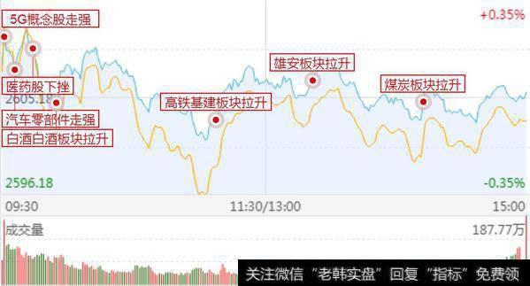 没得抄时看雄安;医药板块要从这个角度看
