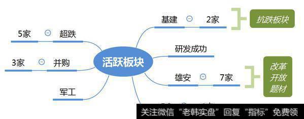 市场热点梳理图