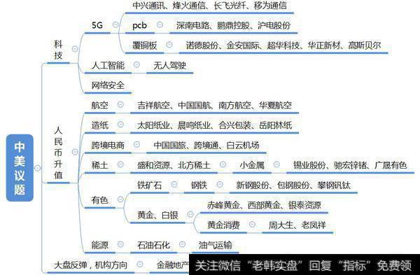市场热点梳理图