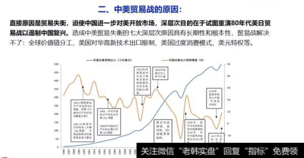 任泽平<a href='//m.sasasearch.com/caijunyi/290233.html'>股市</a>评论：中美贸易战的原因