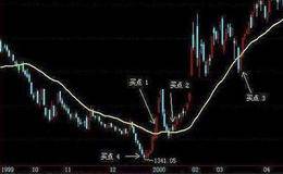 技术指标分析的要点是什么？