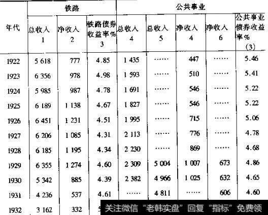 为什么要以萧条期作为考察债券的基础? 应怎样以萧条期作为考察债券的基础?