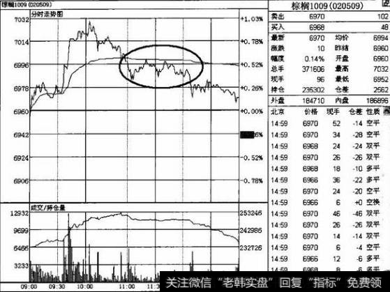 多翻空交易技巧是什么？如何利用多翻空交易技巧操作？