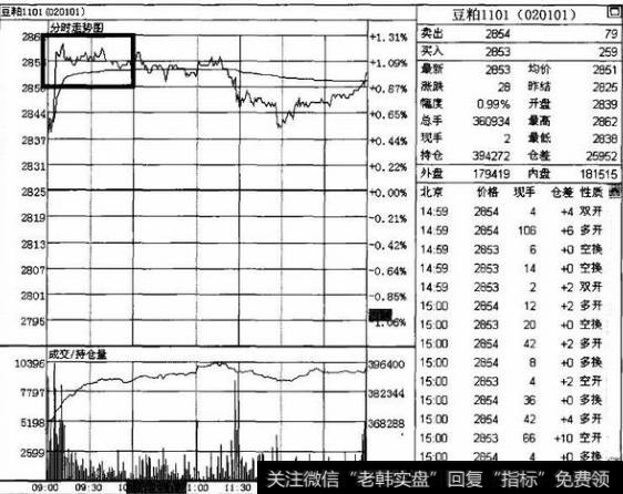 龙头转换是什么？如何在盘中确定好的目标品种？