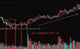 成交量的分析重点是什么？成交的研判法则又是什么？