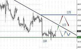 外汇市场有哪些的规律？应如何分析？