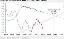 怎样建立赚钱的计划？怎样评估外汇市场？