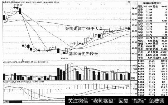 股票上涨的真正基础是
的荃本面是否优良，如果
资产属于优质资产