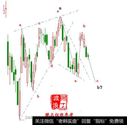 阿丁<a href='//m.sasasearch.com/caijunyi/290233.html'>股市</a>周末点评:下周市场还有调整要求 (2018.12.9)