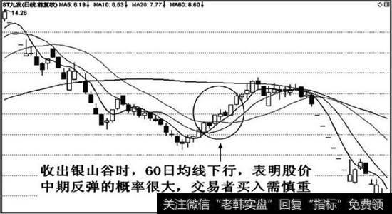 反弹行情收出银山谷，涨势难以维持