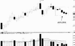 什么是高档五阳线形态?高档五阳线形态操作策略及实战分析