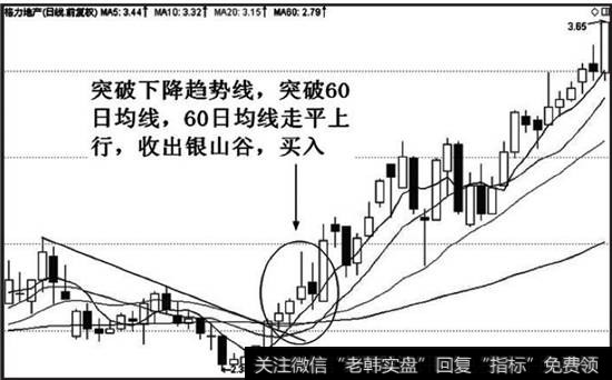 银山谷买入点一致