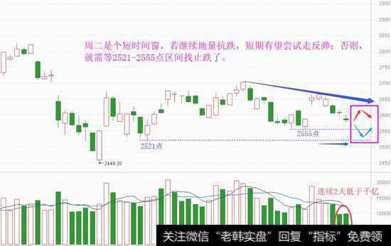 低迷却不恐慌，两种策略两种应对