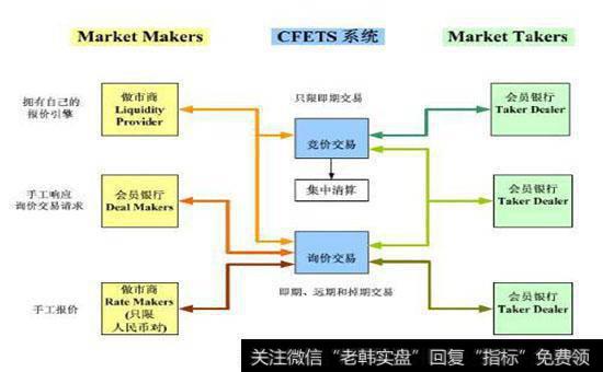 如何执行交易系统？为什么说系统交易不容易？在投资过程中如何做到盈利？