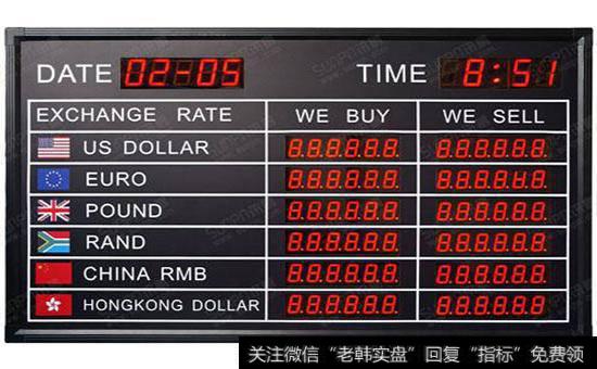 股市的空间研究有何作用?股市的整体水平怎样?