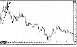 新股研判九大法宝：行业研究
