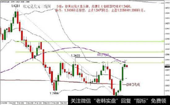 如何采用技术分析的方法分析股票？有什么方法能分析股票？