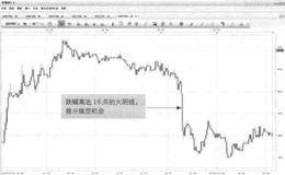 用于动量交易的K线形态-大阴线的特征是什么？