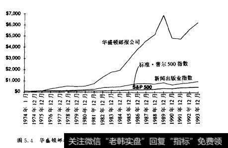 图5图5.4华盛顿岖报普通股价格与服P500及新闻出板业指数比较