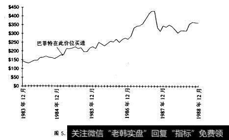 图5图5.9大郝会/美国广播公司股票价格