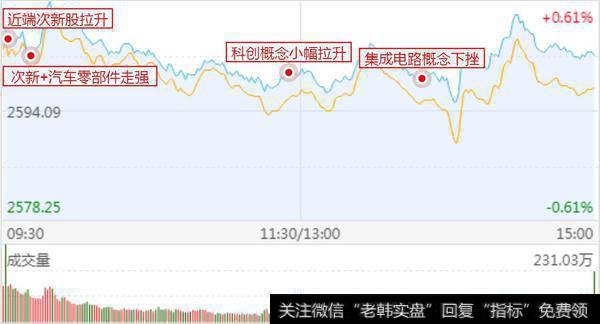 成败看“平安”；“新能源、基建”是机构的最爱