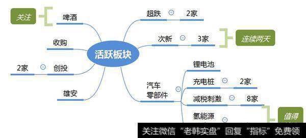 市场热点梳理图