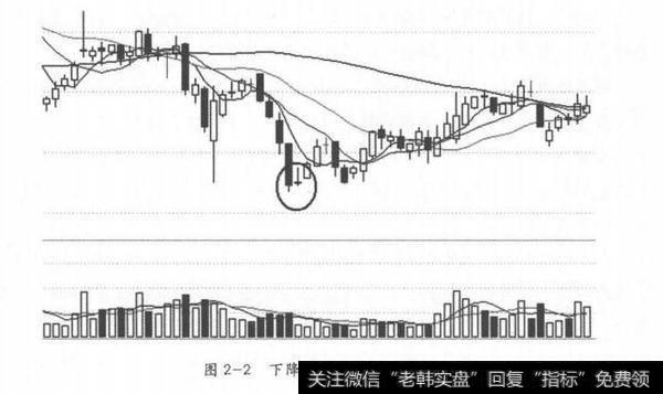 图2-2 下降趋势后期倒T字线