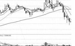 什么是黑三兵形态？黑三兵形态的止损策略及操作注意事项