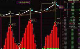 就用这几招，天天抓<em>短线牛股</em>(图解)