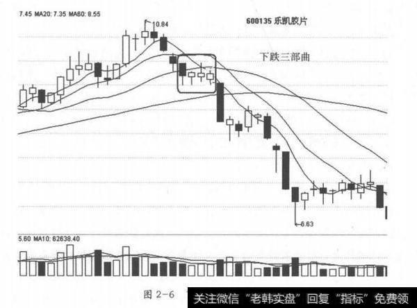 图2-6 下跌三部曲形态