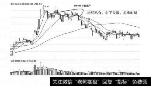 图3-4 平均线黏合向下发散