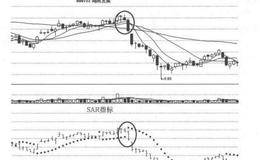 SAR指标是什么？SAR指标的止损技巧及操作注意事项